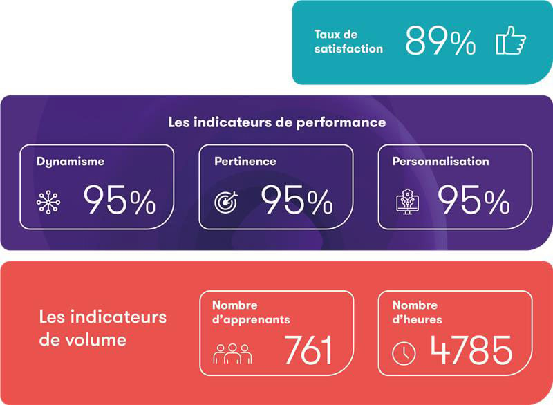 Formation et sensibilisation